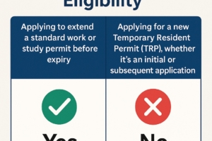 maintained status and temporary resident permit 2025 Maintained Status Update